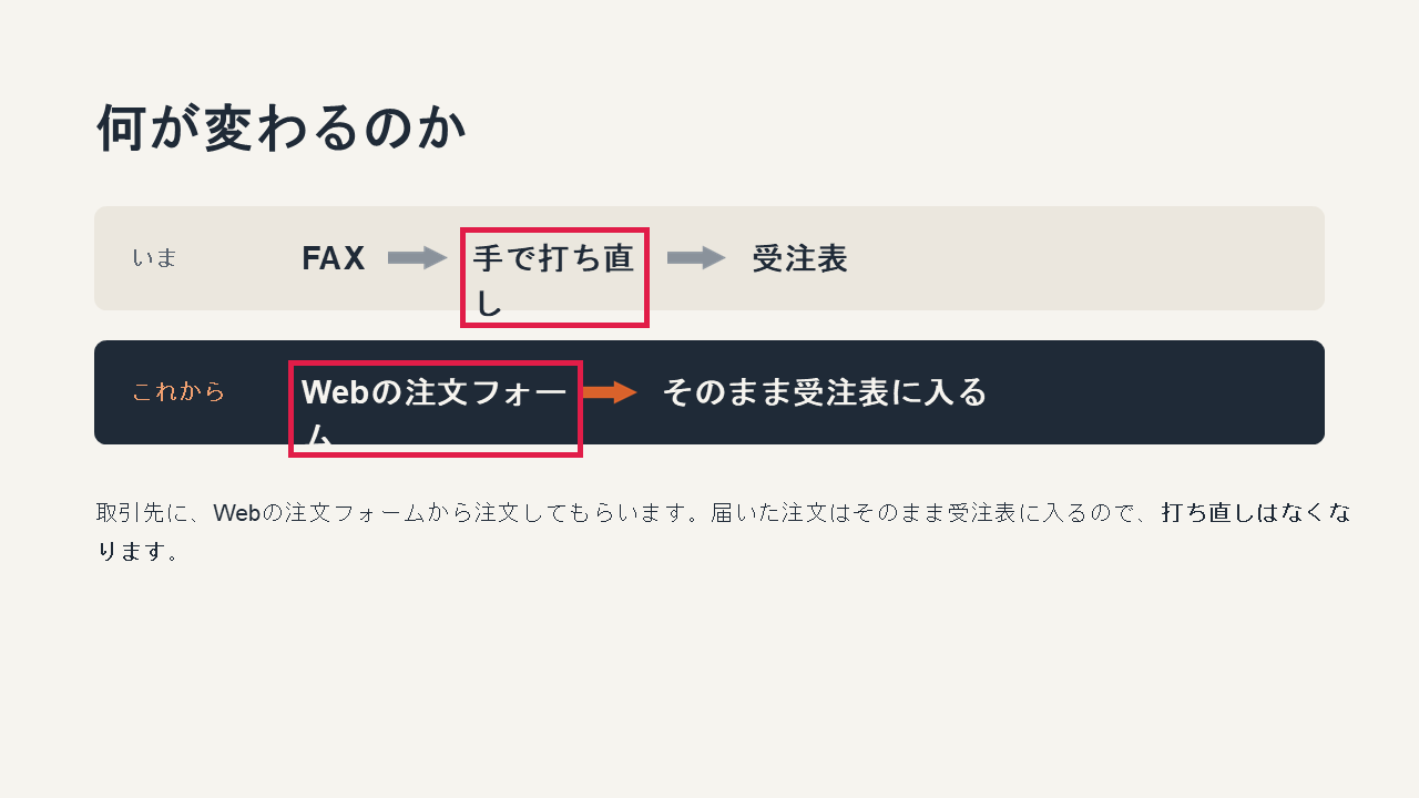 基本フォント版のPowerPointの4枚目。2か所で文字が枠からはみ出している