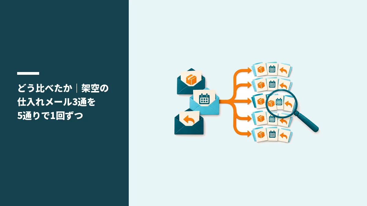 どう比べたか｜架空の仕入れメール3通を5通りで1回ずつ