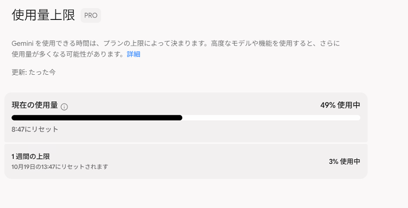 Geminiの使用量上限の画面。現在の使用量49%（8:47にリセット）、1週間の上限3%