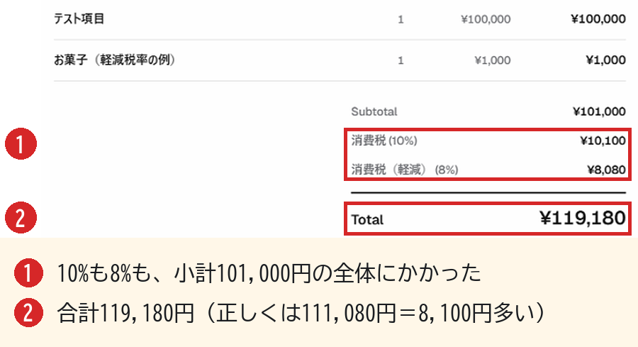 10%と8%の税を足した試し。どちらの税も小計の全体にかかった。